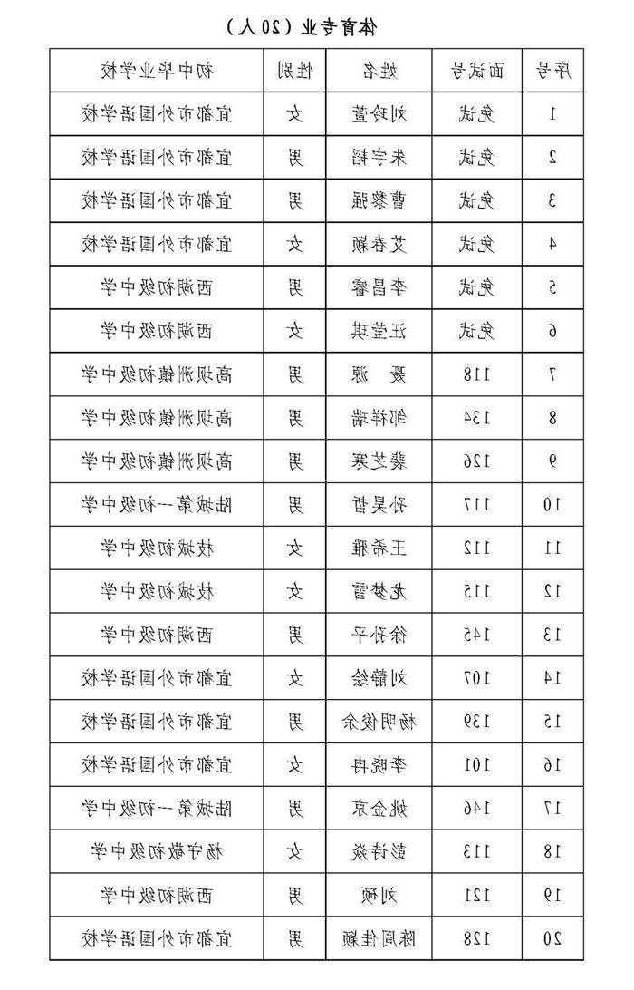 宜都市第一中学2020年特殊专业招生面试入围学生名单公告